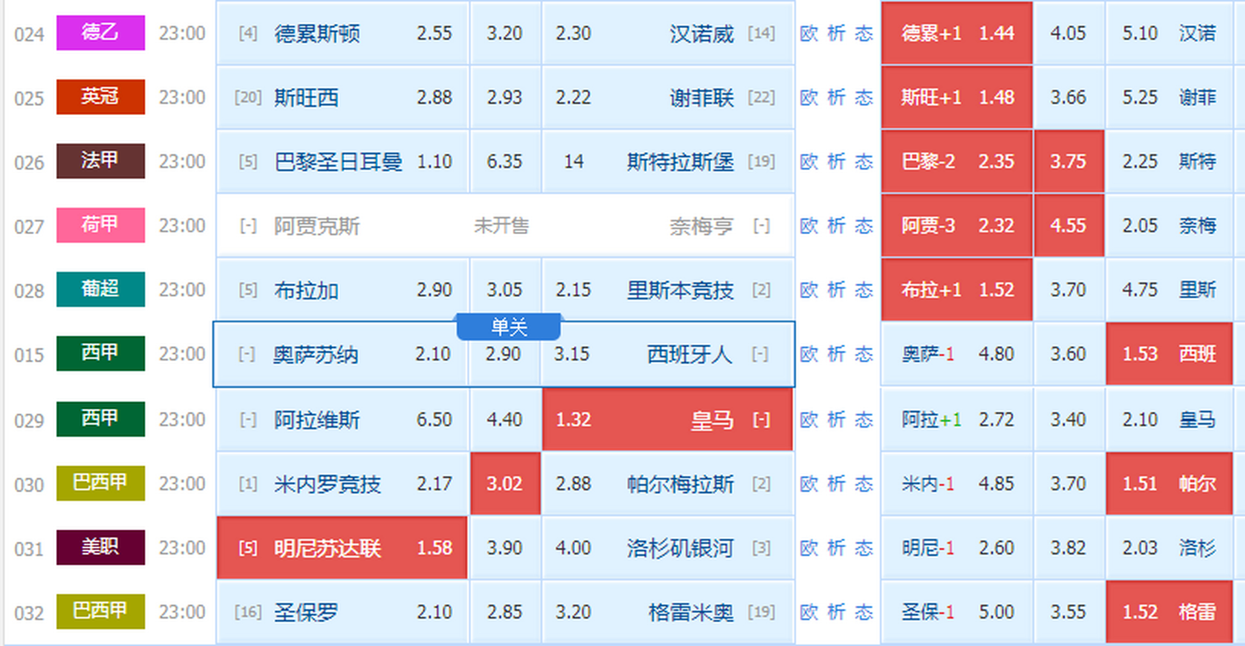 九博在线登录 -关于利物浦内部会议纪要流出：国际比赛日伤情更新；荷甲使命明确；年轻球员得到机会的信息
