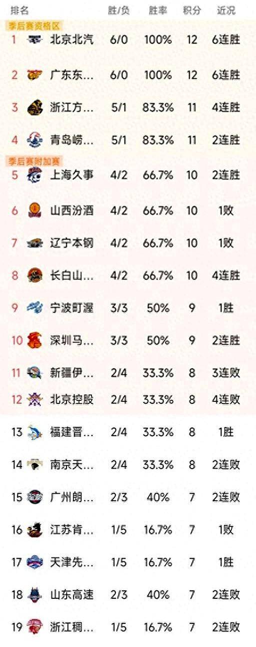 包含这也行？风云突变山东男篮今夜造点机会拉齐奥赛前调整名单，风云突变印第安纳步行者赛前远射贴柱的词条